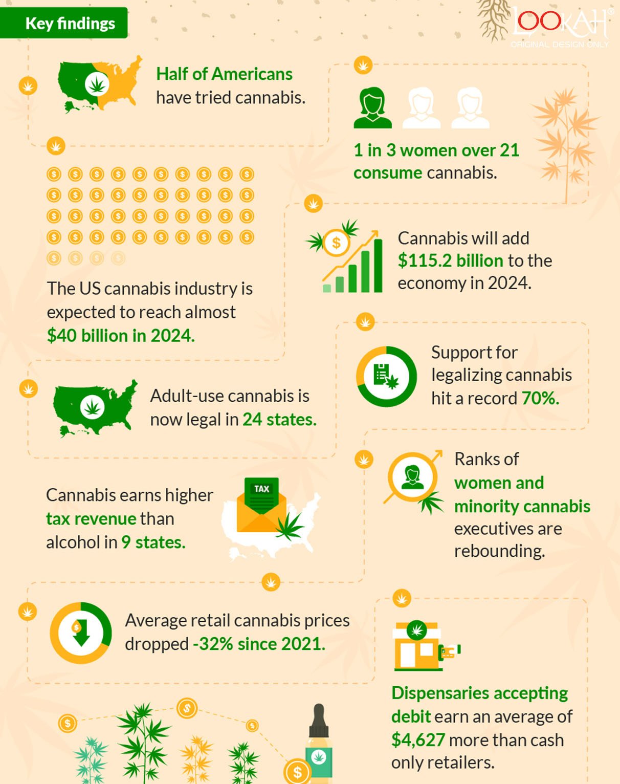 2024 Marijuana Industry Statistics & Data Insights