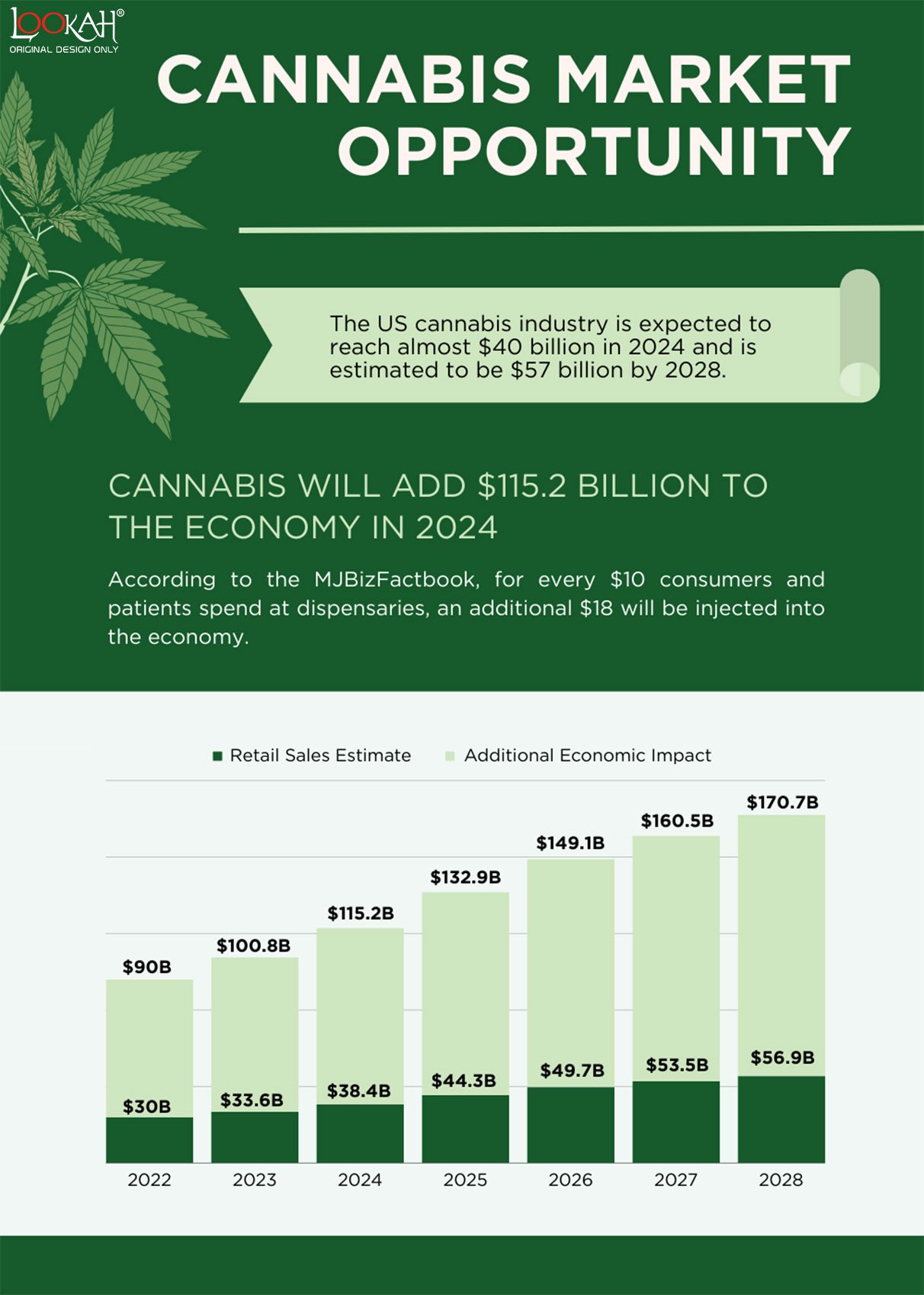 Cannabis market opportunity