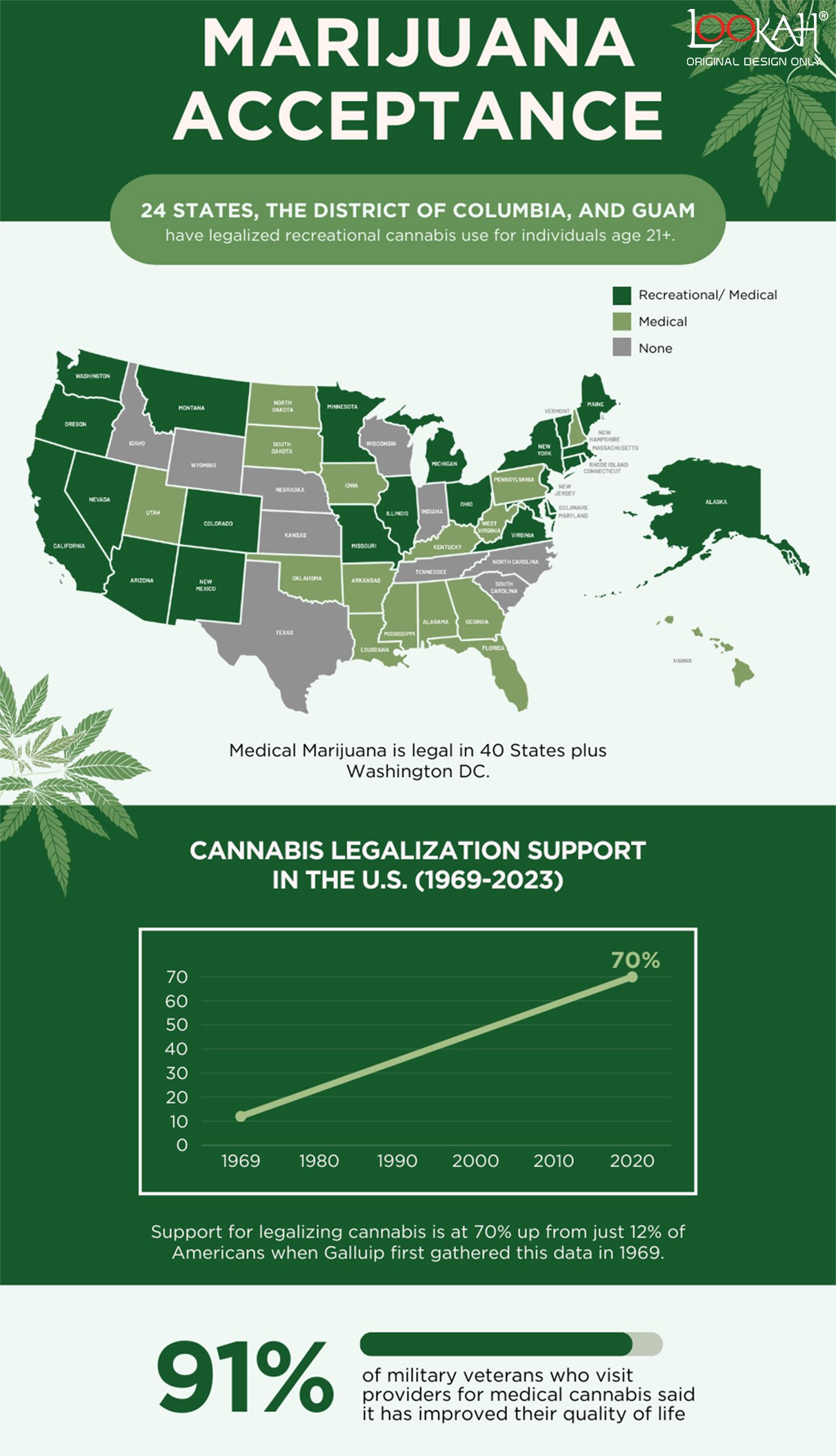 Marijuana acceptance in the United States