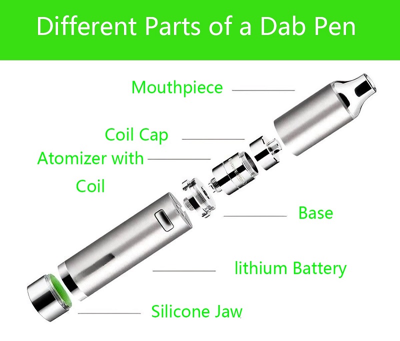different parts of a dab pen