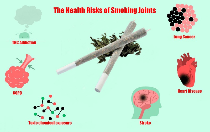 Health risks of smoking joints