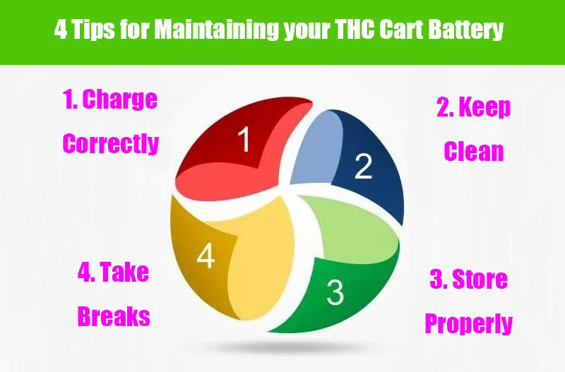 4 Tips for Maintaining your THC Cart Battery