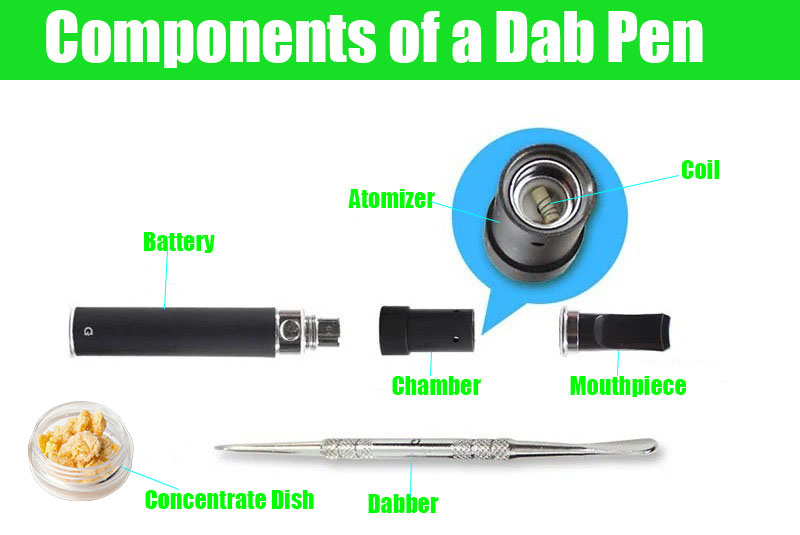 Components of a Dab Pen