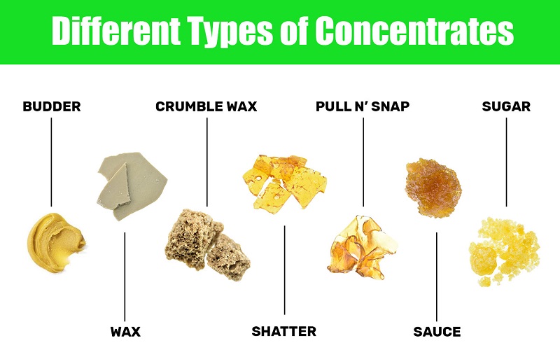 Different types of Cannabis Concentrates