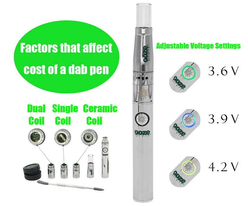 factors affect cost of a dab pen