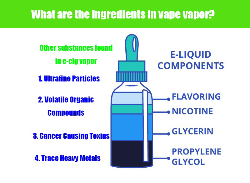 ingredients in vape vapor