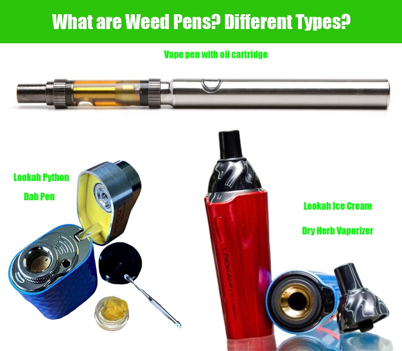 Different Types of Weed Vape Pens