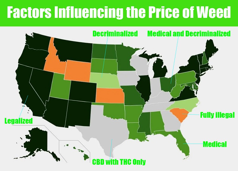 five factors influencing weed price