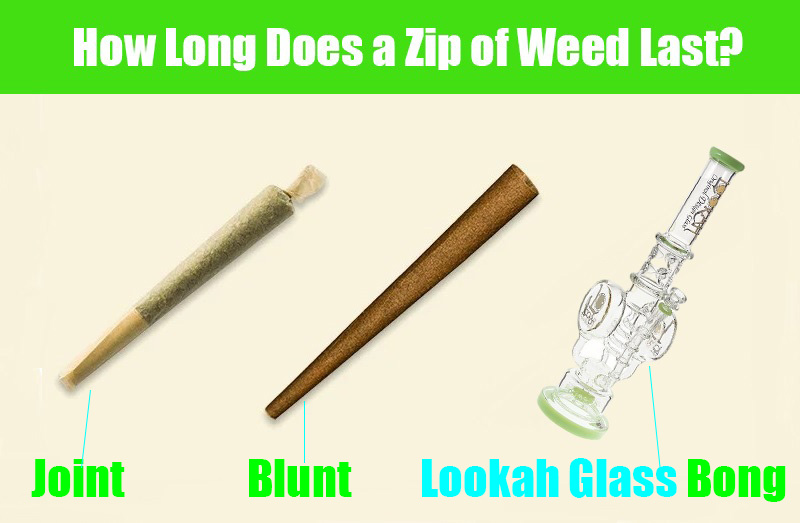 How Long Does a Zip of Weed Last