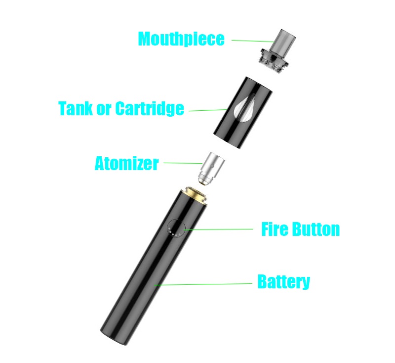 Components of a Vape Pen