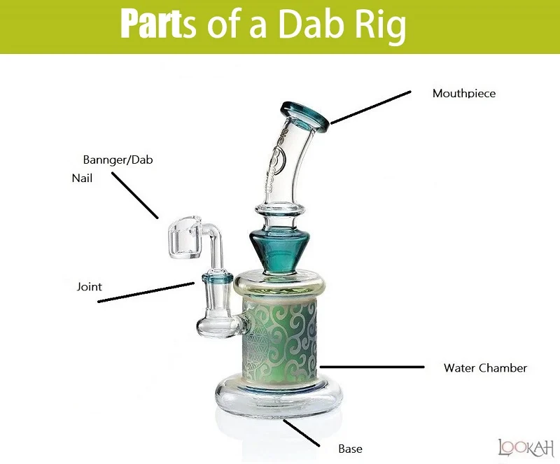 Parts of a glass dab rig