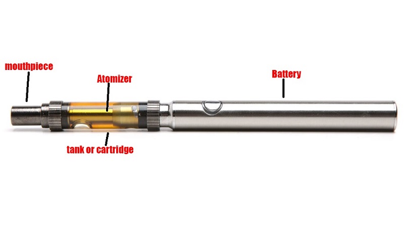 a picture showing the different parts of a vape pen labled