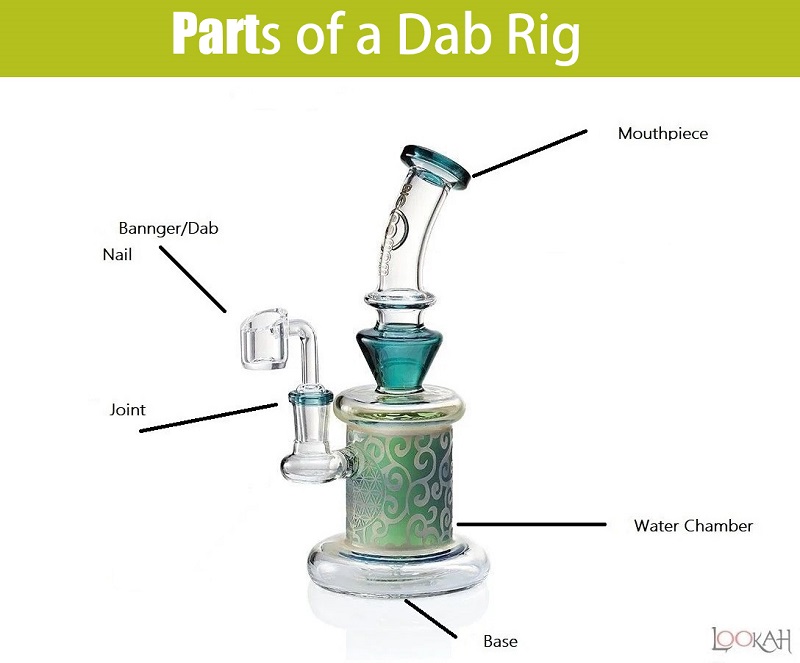 a picture showing the anatomy of a dab rig with each part labled