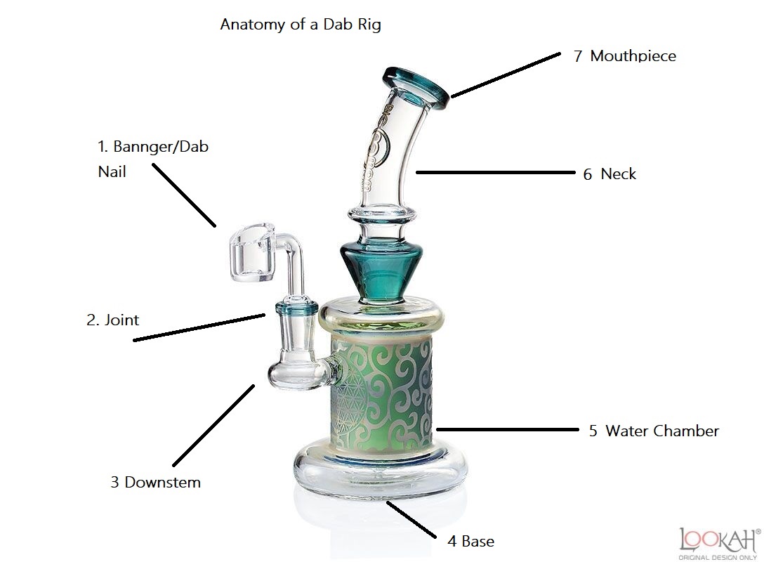 How To Hit a Dab Rig in 5 Easy Steps | LOOKAH