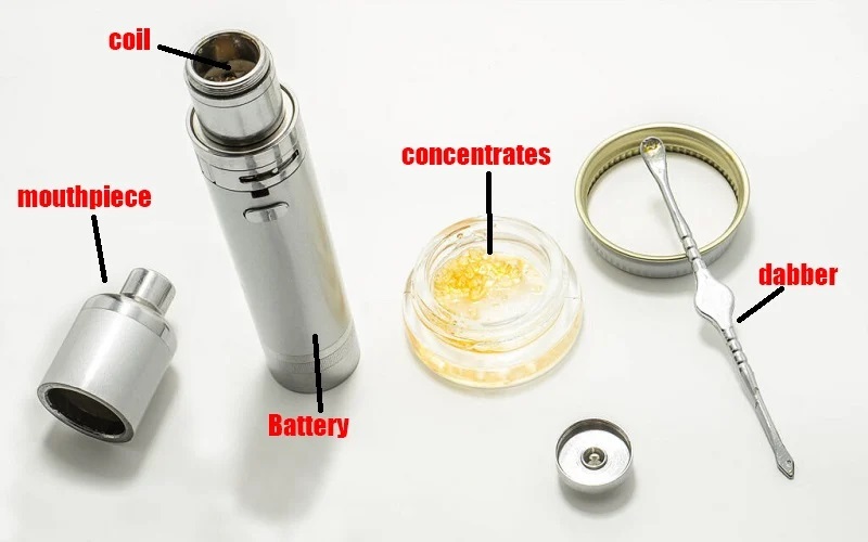 Basic Structure Of A Dab Pen