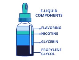 Components Of Vape Juice