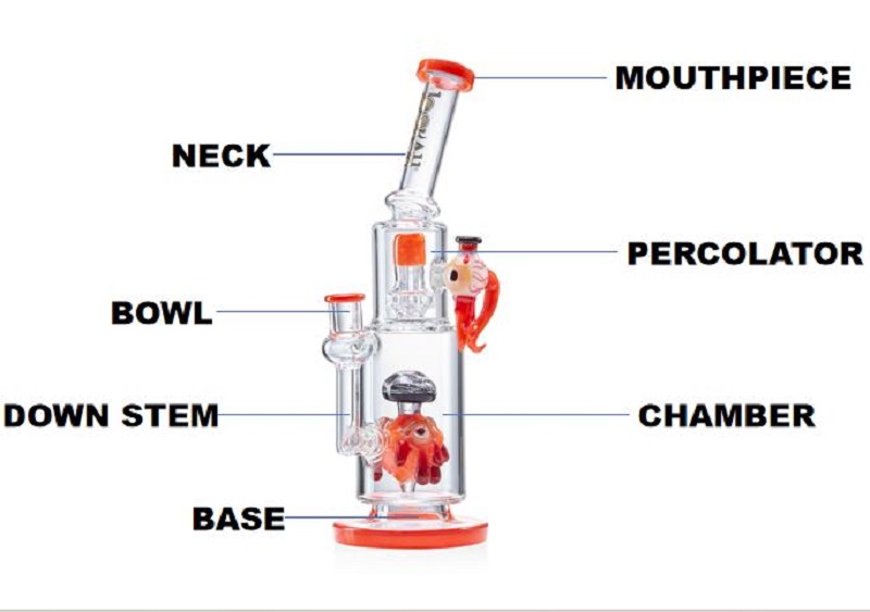 Different-Parts-of-a-Bong