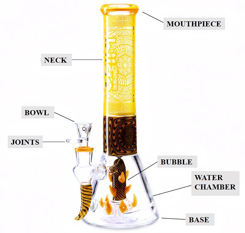 The parts of a bong