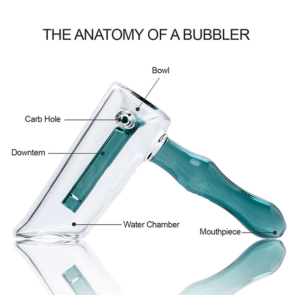 anatomy-of-a-bubbler