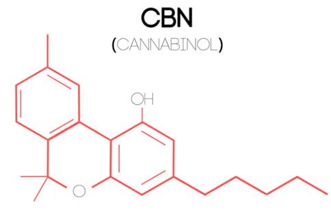 Cannabinol