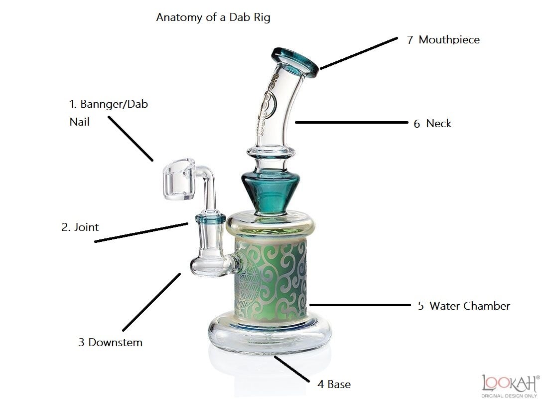 Best Dab Rigs For Sale Near Me
