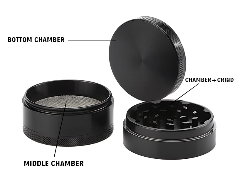 Components Of A Weed Grinder