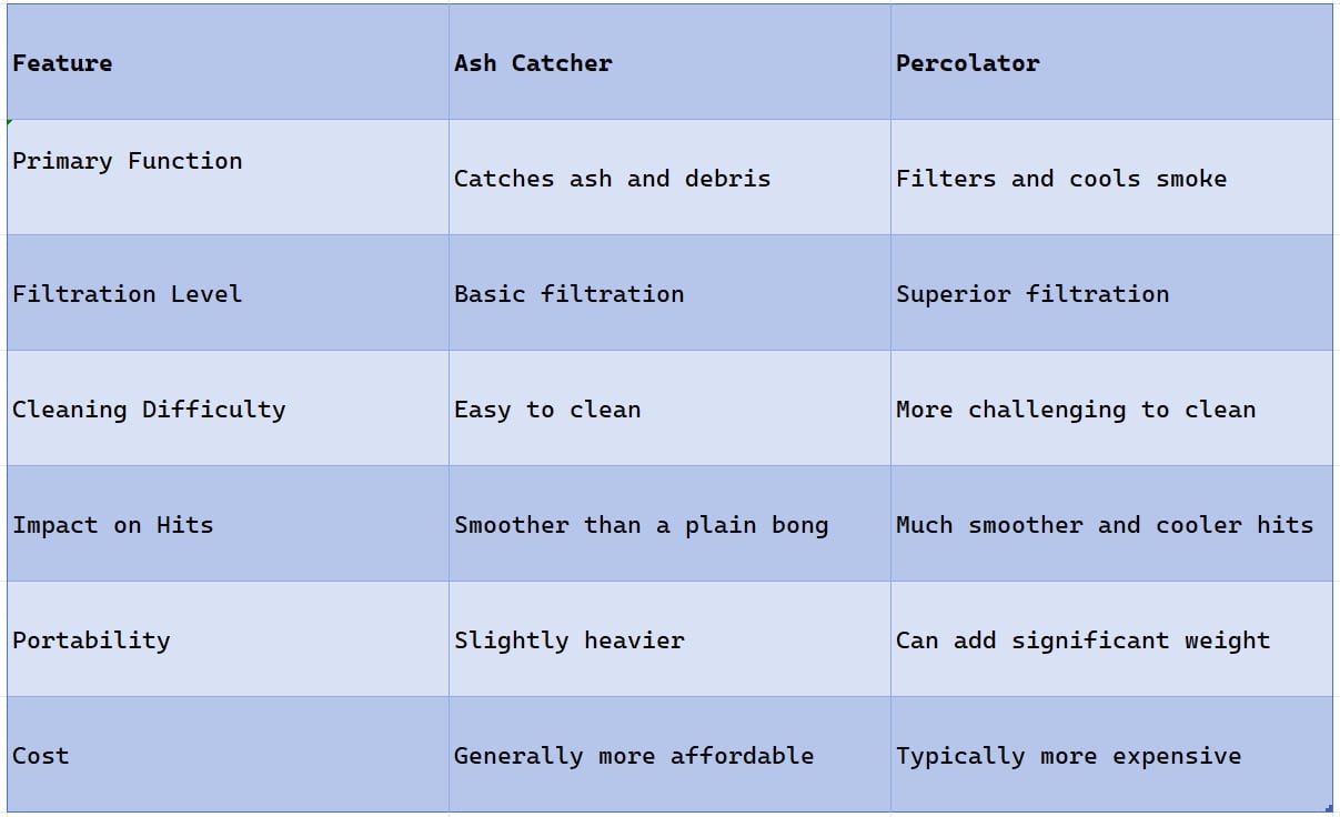 Ash -catcher- vs -percolator: A -Comparison